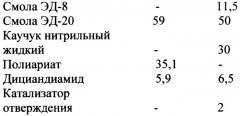 Способ изготовления пленочных клеев и клеевых препрегов с термореактивным полимерным связующим и устройство для его осуществления (патент 2254172)