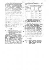 Способ оценки эффективности технологических смазок (патент 1295299)