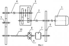 Стенд для испытания зубчатых передач по замкнутому силовому контуру (патент 2478922)