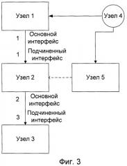 Способ и устройство временной синхронизации (патент 2468521)