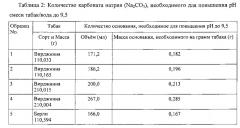 Обработанный табак и способы его получения, устройства, содержащие его, и его применение (патент 2639979)