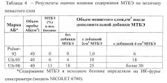 Экспресс-метод определения моющих присадок в автомобильных бензинах (патент 2542371)