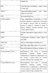 Стоматологические способы для автоматического смешивания, устройства и композиции (патент 2580758)