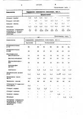 Полимерная композиция для тентовой искусственной кожи (патент 1073262)