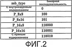 Способ моделирования информации кодирования видеосигнала для компрессии/декомпрессии информации кодирования (патент 2506710)