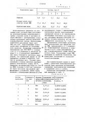 Композиционная проволока для модифицирования стали (патент 1310436)