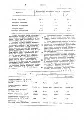 Фритта для получения эмалевого покрытия на алюминии и его сплавах (патент 1060584)