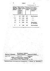 Аренсульфамиды 2-d(+)-глюкозилоксаминовой кислоты, обладающие анальгетической активностью (патент 1422617)