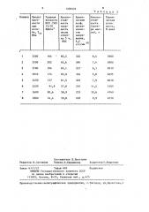 Инструментальная сталь (патент 1359333)