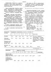 Электроизоляционный состав (патент 1325575)