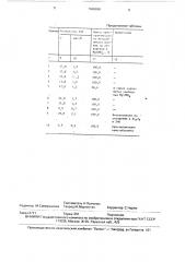 Способ получения силиката магния (патент 1669860)