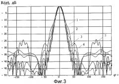 Способ формирования частотно-независимой характеристики направленности рабочим сектором многоэлементной гидроакустической приемной круговой антенны (патент 2293449)