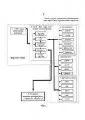 Способ контроля динамической балансировки лопастей несущего и рулевого винтов вертолета (патент 2628034)