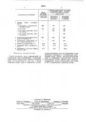 Способ получения пыли, кондиционной по содержанию серы (патент 559976)