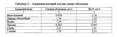 Способ получения биоактивированной добавки к пище на основе семян облепихи (патент 2620006)