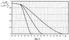 Способ контроля шероховатости поверхности на основе эффекта генерации отраженной гигантской второй гармоники (патент 2421688)