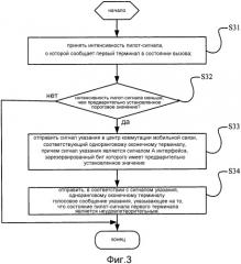 Способ указания состояния пилот-сигнала, контроллер базовой станции и центр коммутации мобильной связи (патент 2549197)