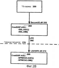 Управляемое политиками делегирование учетных данных для единой регистрации в сети и защищенного доступа к сетевым ресурсам (патент 2439692)