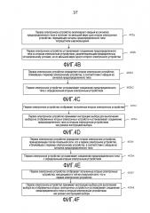 Способ, устройство и система для проецирования на экране (патент 2643478)