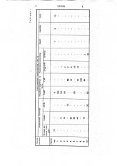 Реагент для обработки буровых растворов (патент 1797618)