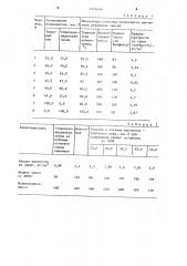 Мягчитель для резиновых смесей (патент 1214694)