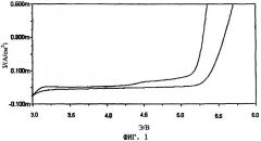 Способ получения бис(трифторметил)имидо-солей (патент 2278109)