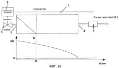 Способ калибровки датчика перегрева (патент 2460950)