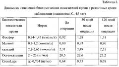 Способ лечения замедленной консолидации, несрастающихся переломов трубчатых костей (патент 2572004)