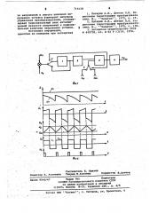 Способ импульсно-фазового управления статическим преобразователем (патент 716128)