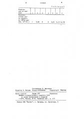Полиуретановая композиция (патент 1219620)
