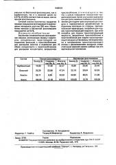 Беспенная пневматическая флотационная машина (патент 1688929)