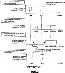 Терминальное устройство связи, устройство базовой станции и система радиосвязи (патент 2503142)