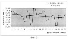 Способ формирования топливного сердечника стержневого тепловыделяющего элемента (патент 2496164)