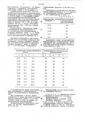 Способ количественного определения фенилсалицилата (патент 911256)