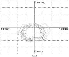 Способ формирования устойчивости вертикальной позы у пациентов со статодинамическими нарушениями (патент 2448645)