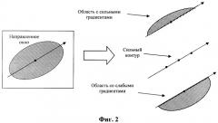 Способ адаптивной пространственно-временной анизотропной билатеральной фильтрации видеосигналов (патент 2360287)