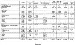 Способ переработки природного углеводородного газа (патент 2580453)