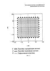 Трехмерная система голографического радиовидения для досмотра (патент 2652530)