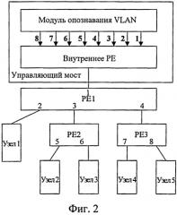 Способ, система и управляющий мост для получения информации о топологии расширения порта (патент 2571536)