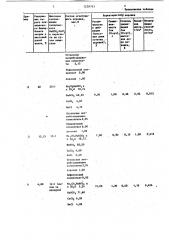 Способ получения порошка для тушения пожаров (патент 1238765)