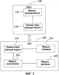 Способ, система и устройство для приостановки сигналов (патент 2474065)