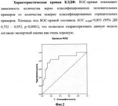 Способ прогнозирования наступления беременности в программе экстракорпорального оплодотворения при селективном переносе эмбрионов путем оценки молекулярно-генетического профиля гамет с помощью пцр-рв (патент 2550965)