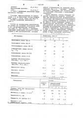 Состав для покрытия металлических изделий (патент 627149)