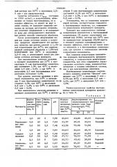 Моющее средство для обработки молочного оборудования (патент 735630)