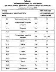 Способы гликоконъюгирования и композиции (патент 2645071)