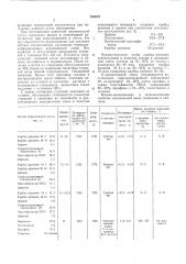 Керамическая смесь для изготовления стержней (патент 554057)