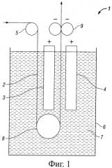 Способ электроосаждения для покрытия пеноматериала (патент 2400572)