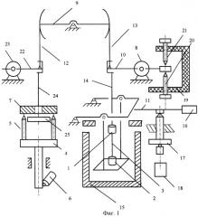 Устройство для испытания волокнистых материалов на растяжение (патент 2251094)