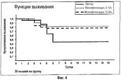 Средства для превентивной терапии после острого инсульта (патент 2327454)