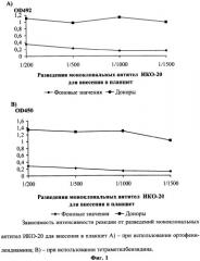 Способ определения растворимой формы димера сd38 антигена в сыворотке крови человека (патент 2261445)